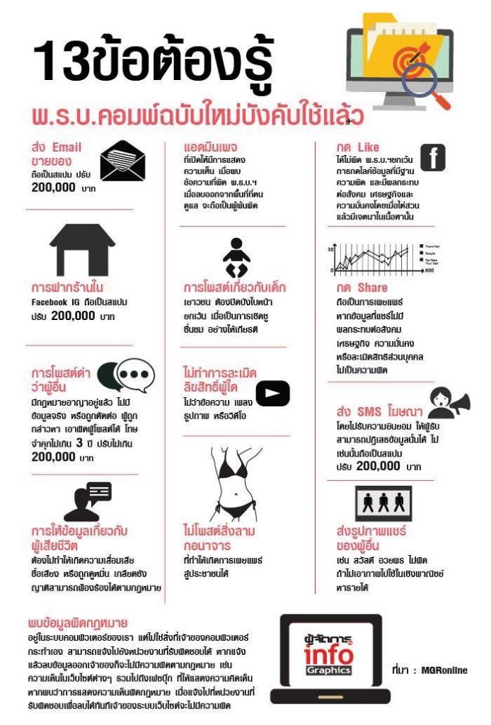 พ.ร.บ.คอมพ์ฉบับใหม่บังคับใช้แล้ว